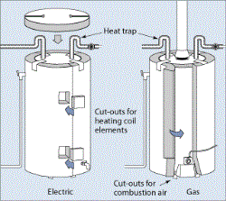 Energy-Efficient Water Heaters Southlake TX