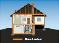 improving your home envelope